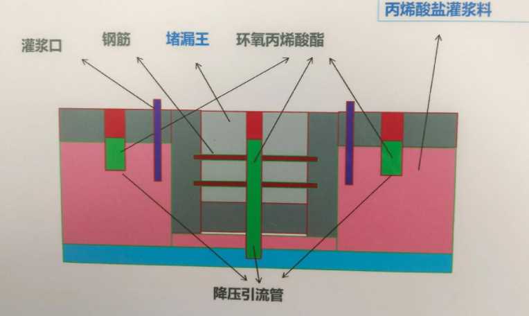 新乡原阳县防水堵漏工程设计