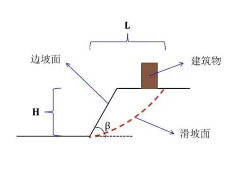 新乡原阳县边坡工程设计